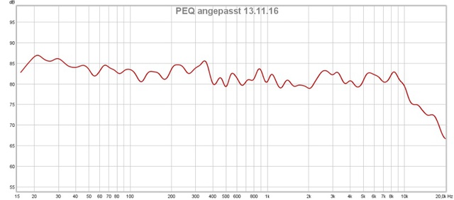 PEQ angepasst 2 Jamo mit AM Straight bis 20khz