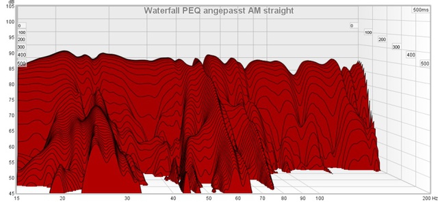 PEQ angepasst 2 Subs AMstraight Waterfall