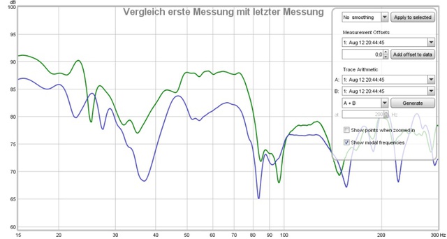 Vergleich 1. Messung mit letzter Messung