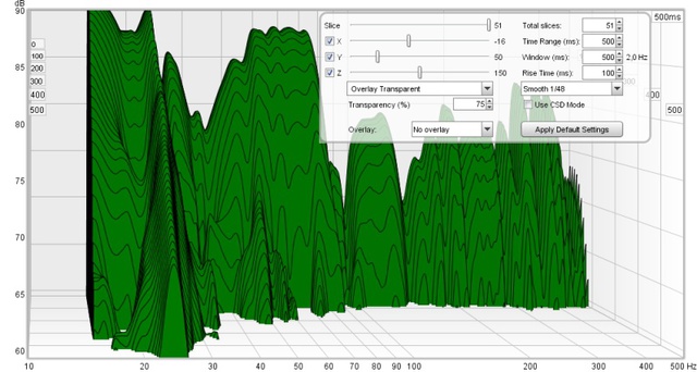 Wasserfalldiagramm