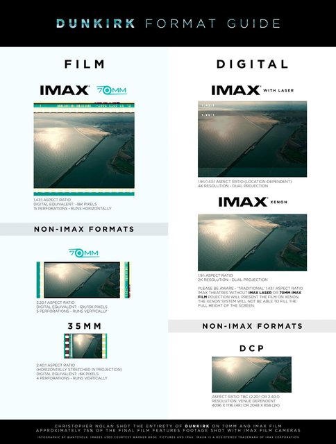 Dunkirk Formatguide Dcp Imax