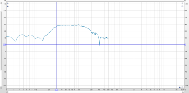 BMS+B+C HP59HzBut24 LP50HzBut24 OhneLP B+C+5db