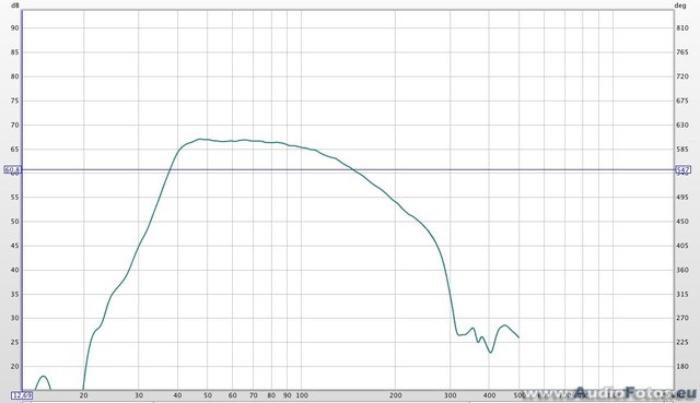 Ps Sub212 Hp Lp Eq