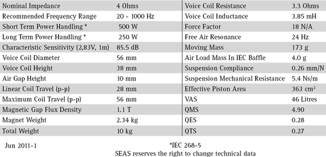 L26RO4Y-Specs