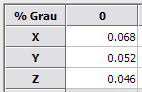 Grau 0 - XYZ