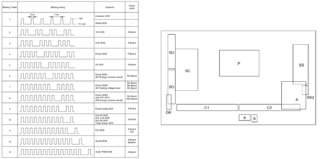 LED Fehlercodes + Platinenanordnung TH-42S10