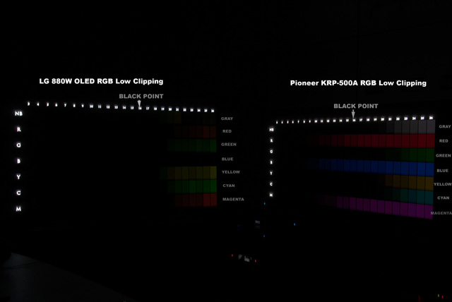 OLED-Plasma nahe Schwarz