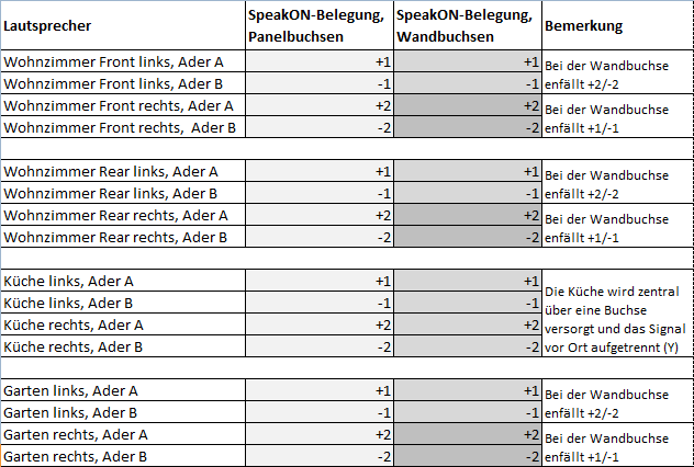 SpeakON_Belegung