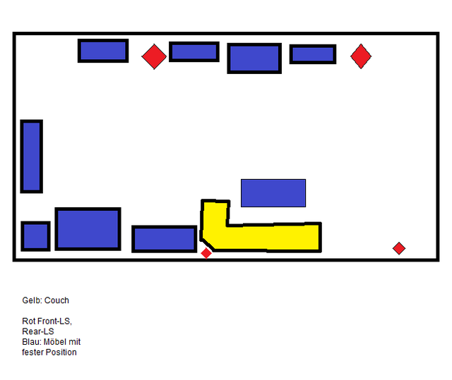 diagramm WZ