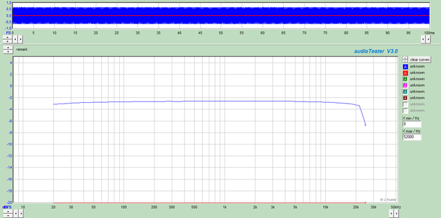 Frequenzgang 50 W An 8 Ohm
