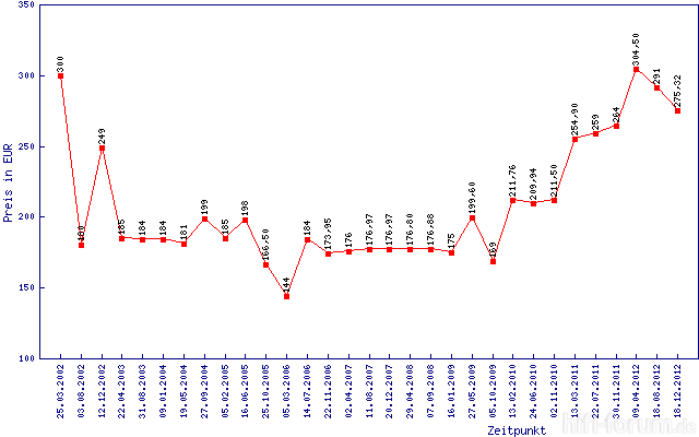 ?phistgfx=31994&loc=de&age=9999&width=640&l=de&dc=EUR