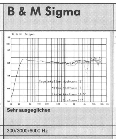 B&M Sigma F-Gang