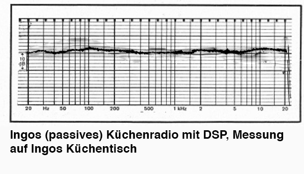 Ingos Kchenradio