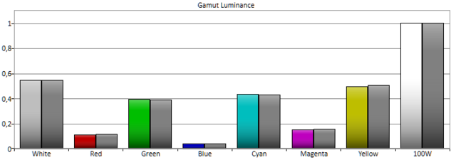 2D CAL HL Gamut