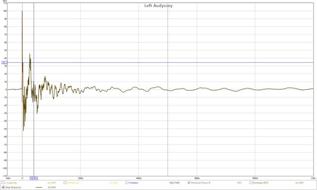 Audyssey Einmessung X4000