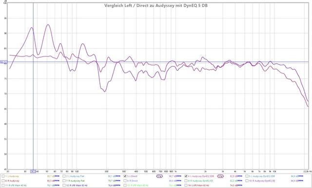 Audyssey Einmessung X4000