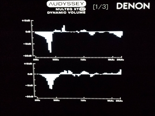 Audyssey Korrektur