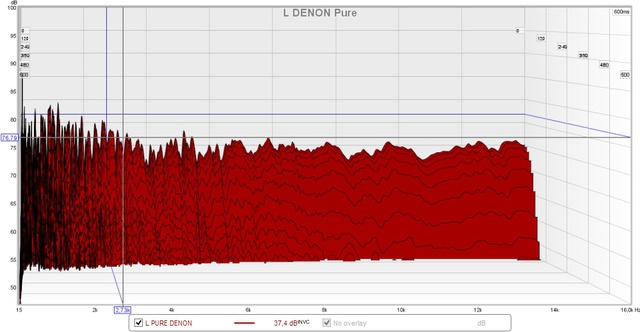 Denon 5200W Pure Wasserfall 1