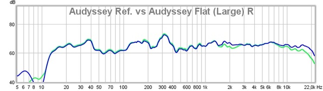 Denon AVR-X4000 Audyssey Ref. Vs Flat R