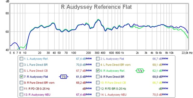 Denon AVR-X4000 Audyssey Ref. Vs Flat R