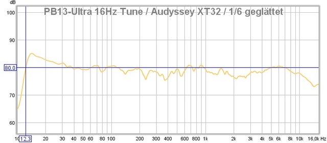 Frequenzgang SVS PB13-Ultra 16Hz Tune + Dali Ikon 6 Mk2