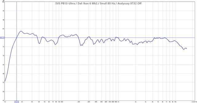 Frequenzgang SVS PB13-Ultra + Dali Ikon 6 Mk2