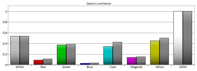 Kino2D Gamut