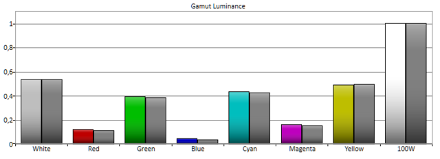 Natürlich2D Gammut