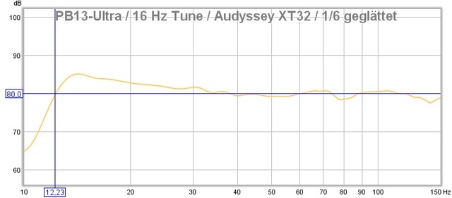 PB13-Ultra 16Hz Tune mit Audyssey XT32 Einmessung