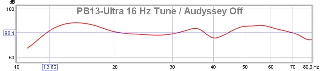 PB13-Ultra 16Hz Tune Ohne Audyssey