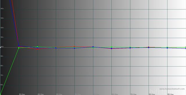 PS59D7000 Kalibriert Nach 100h Mit Korrektem Y Luminance Werten