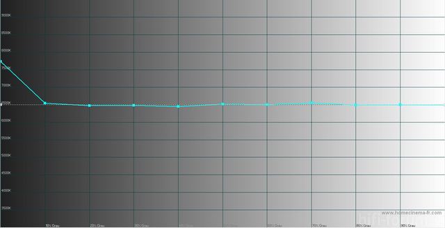 PS59D7000 Kalibriert Nach 150h Mit Optimierten Werten