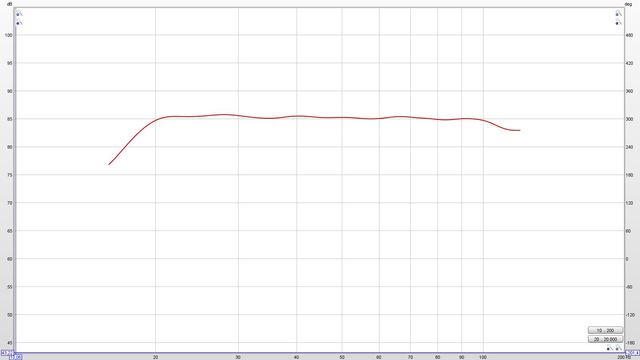 Sub2 DBA