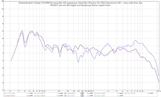 Vergleich 1/6 Onkyo manuell EQ Mode / Pioneer M1 Symmetric