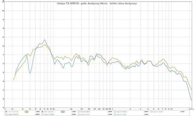 Vergleich 1/6 Onkyo Music Vs Ohne Audyssey