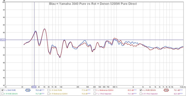 Vergleich Pure Direct Denon - Yamaha