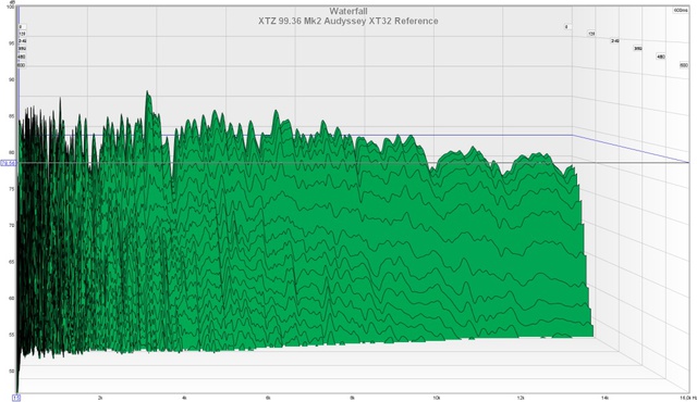 XTZ 99.36 Mk2 nach Audyssey XT32 Korrektur