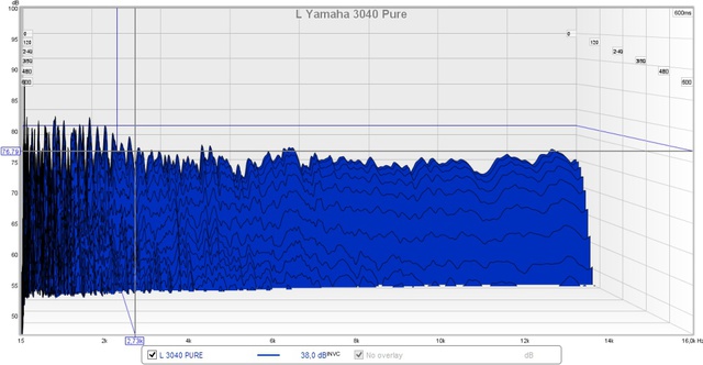 Yamaha 3040 Pure Wasserfall 1