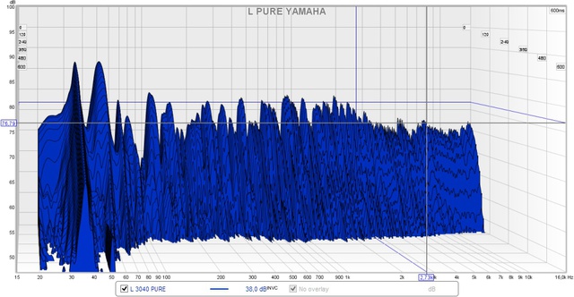 Yamaha 3040 Pure Wasserfall 2