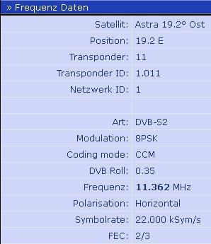 ZDF Daten Laut Satindex