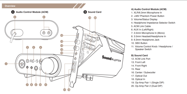 Soundkarte PC