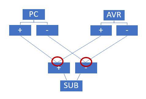 Verbindung Prinzip