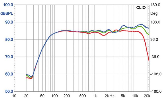 Denon D F107 Minianlagen 5957