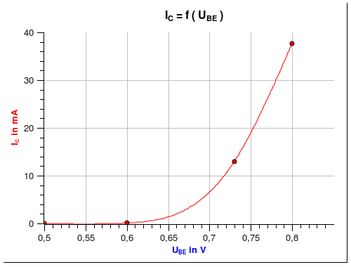 ELK Versuch2 Grafik2