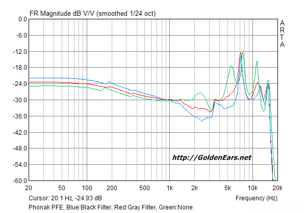 10 FR Filter Comparison