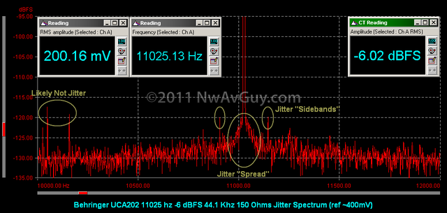 Behringer+UCA202+11025+hz+ 6+dBFS+44