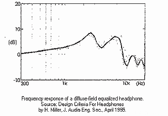 diffuse