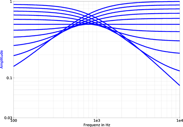 Qucs Tilt Cont2