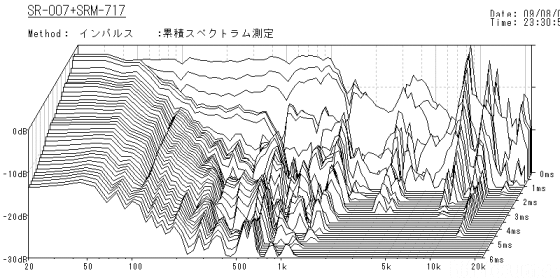 SR-007SRM-717-Accumulate