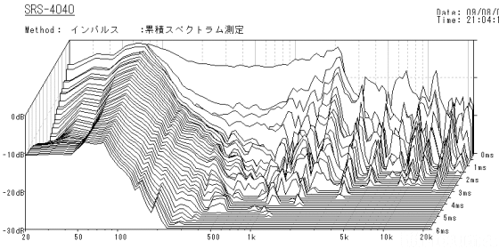 SRS 4040 Accumulate